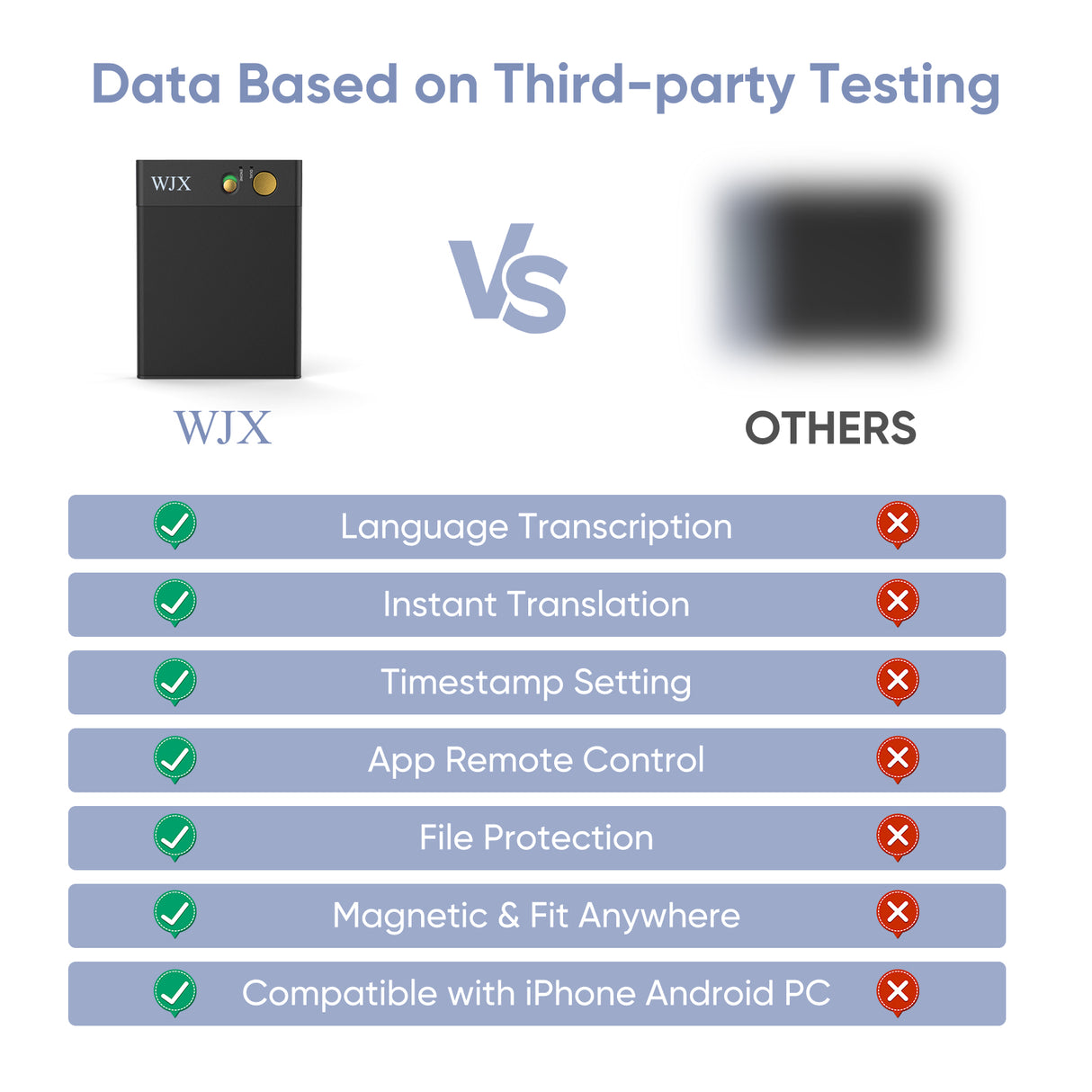 WJX AI Voice Recorder - 150 Languages, 64GB, App-Controlled - LYDARZ