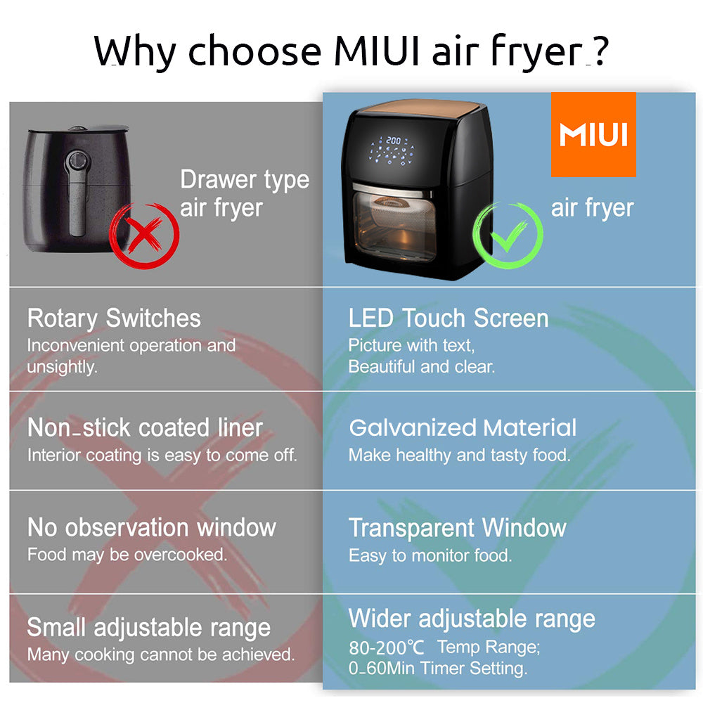 MIUI 12L Large Capacity Air Fryer for Home Use – Perfect for Making Chips - LYDARZ