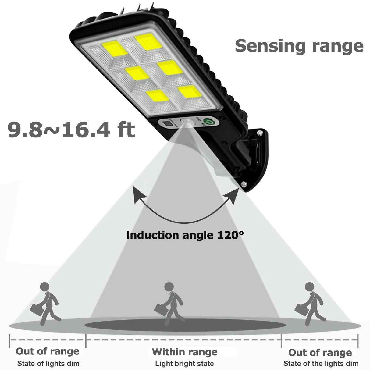 LYDARZ LED Solar Motion Sensor Light,Street Solar Light