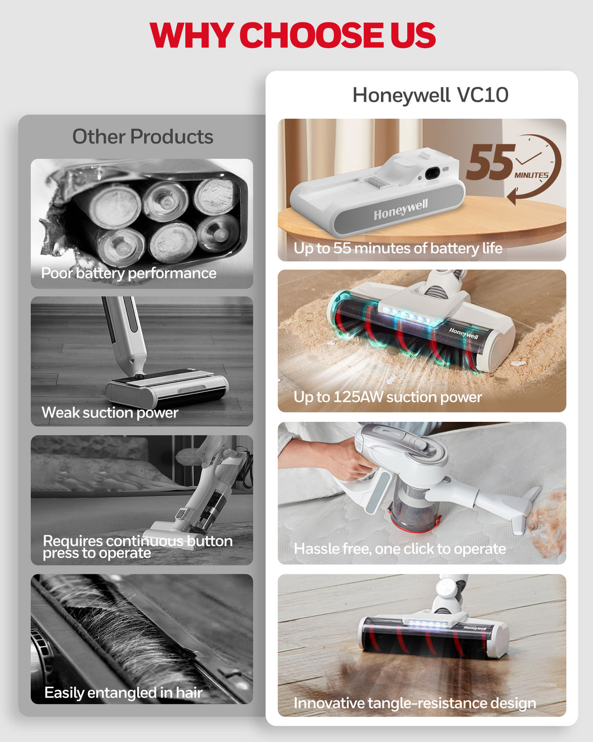 Honeywell VC10 Cordless Vacuum - 8-in-1, 55min Runtime, Pet Hair Removal, Powerful Suction - LYDARZ