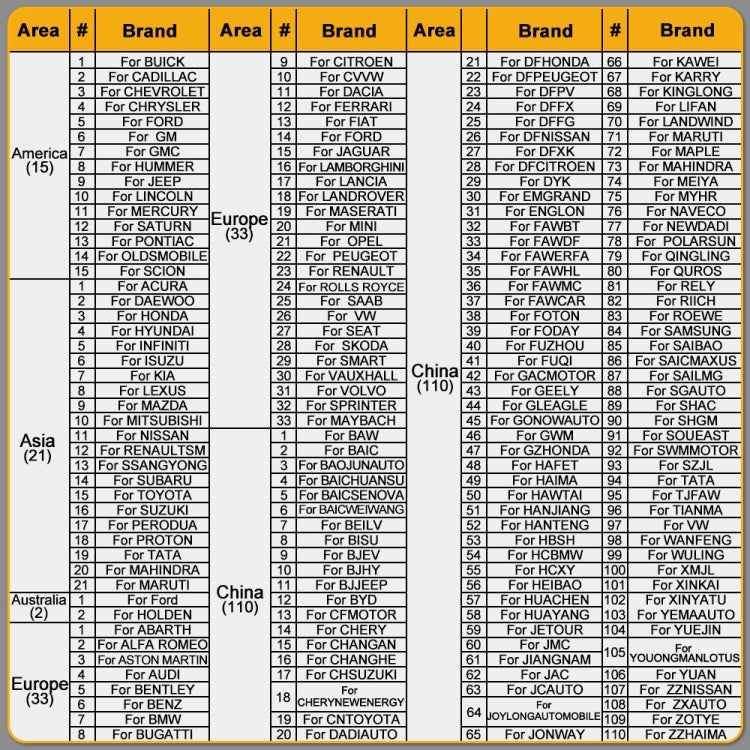 HUMZOR NexzSYS NS 706 Car Full System OBD 2 Scanner Diagnostic Tool, HUMZOR NexzSYS NS 706