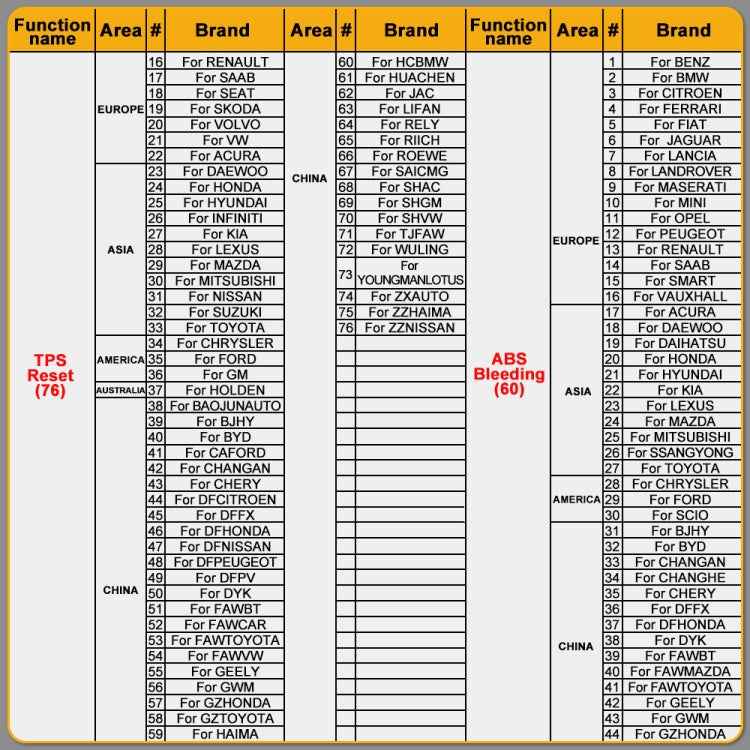HUMZOR NexzSYS NS 706 Car Full System OBD 2 Scanner Diagnostic Tool, HUMZOR NexzSYS NS 706