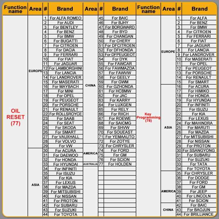 HUMZOR NexzSYS NS 706 Car Full System OBD 2 Scanner Diagnostic Tool, HUMZOR NexzSYS NS 706