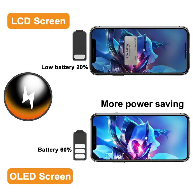 Pantalla LCD OLED suave para iPhone X, XS, XS Max, 11 Pro, 11 Pro Max, 12 Pro Max - Reemplazo de alta calidad