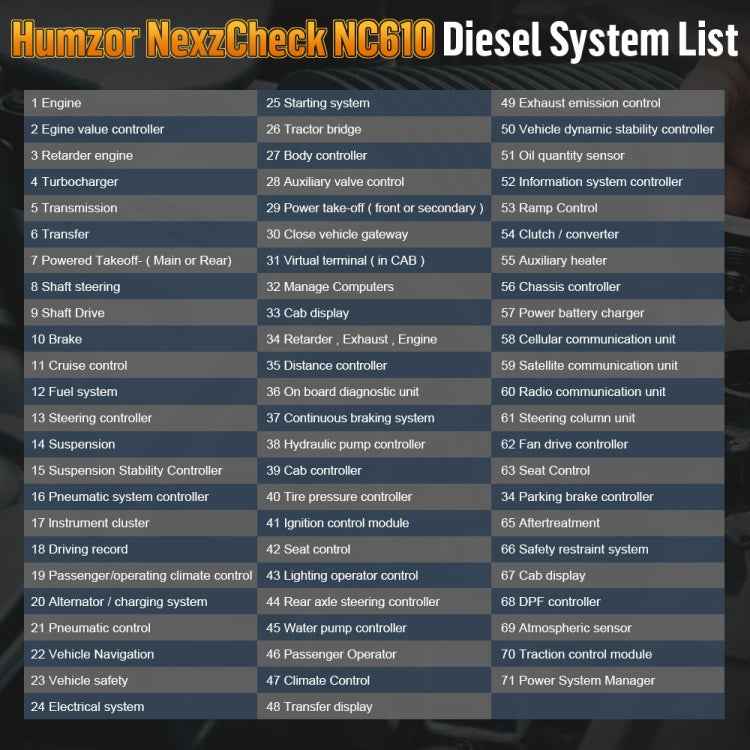 HUMZOR NexzCheck NC610 Car / Truck Code Reader OBD2 Diagnostic Scan Tool