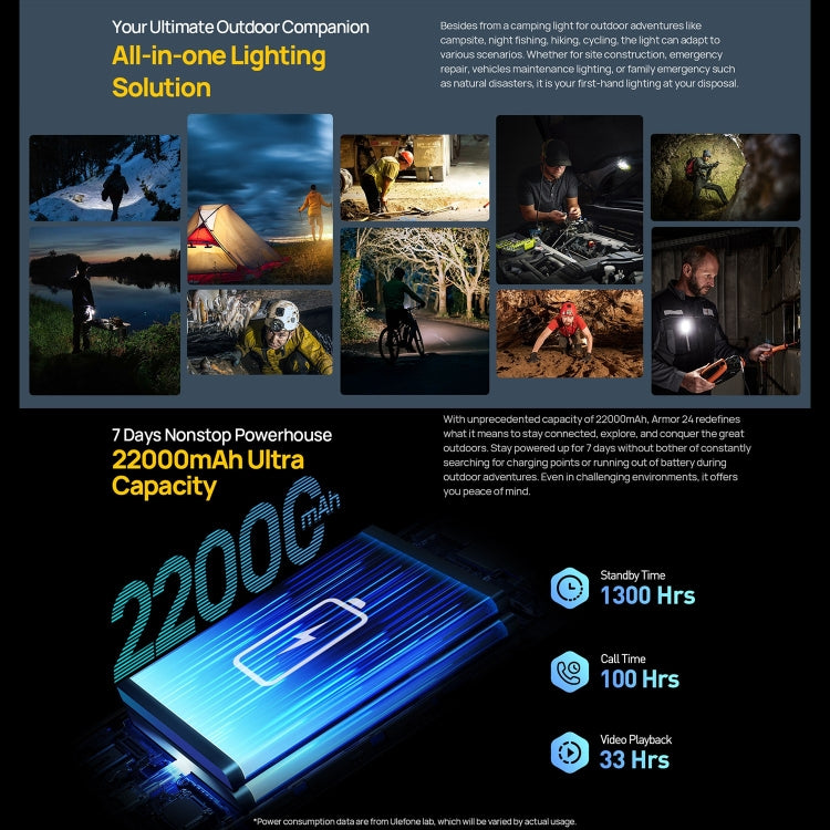 Ulefone Armor 24, Rugged Phone, 12GB+256GB, 22000mAh, 6.78 inch Android 13 MediaTek Helio G96 Octa Core