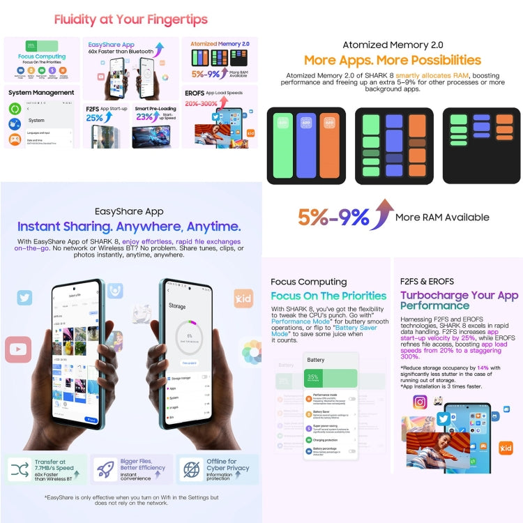 Blackview SHARK 8, Fingerprint Identification,8GB+256GB, 6.78 inch Android 13 MTK6789 Helio G99 Octa Core