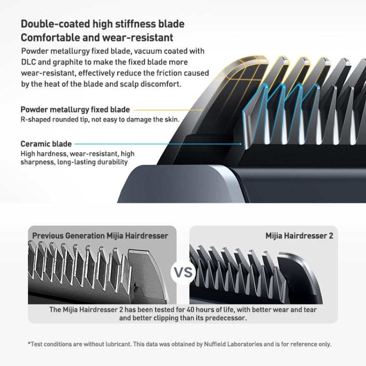Xiaomi Mijia Hair Trimmer Clipper 2 Professional Clippers Titanium Alloy Blade Rechargeable Barber