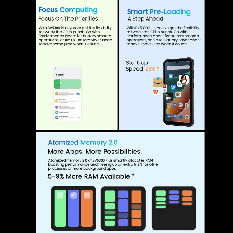 Blackview BV5300 Plus, Rugged Smartphone, 8GB+128GB, 6.1 inch Android 13 MediaTek Helio G72 Octa Core