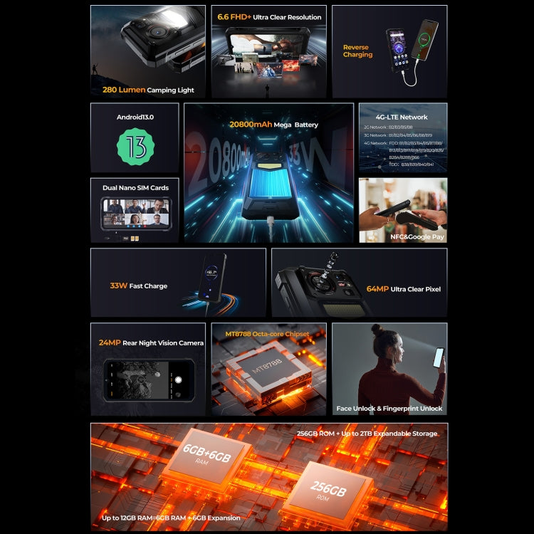 HOTWAV W11 Rugged Phone, Night Vision, 20800mAh, 6.6 inch Android 13, 64 MP Ultra Clear Main Camera,Recording Call