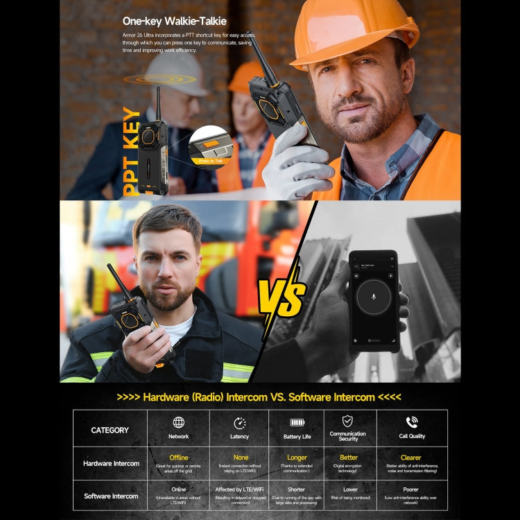 Ulefone Armor 26 Ultra 12GB+512GB,Walkie-Talkie Version Rugged Phone, 6.78 inch Android 13 MediaTek Dimensity 8020 Octa Core