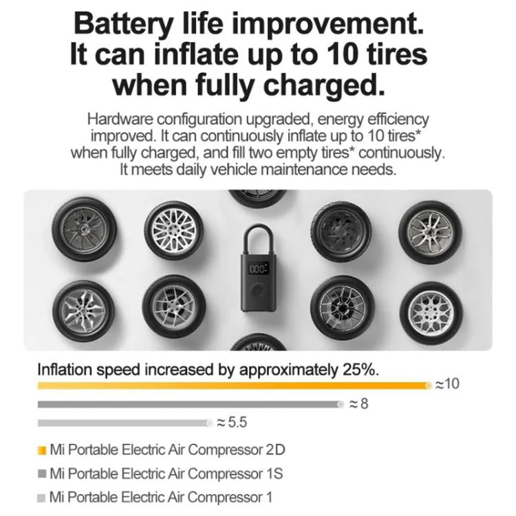 Xiaomi Mijia Air Pump 2D Portable Electric Air Compressor For Motorcycle Car Basketball - LYDARZ