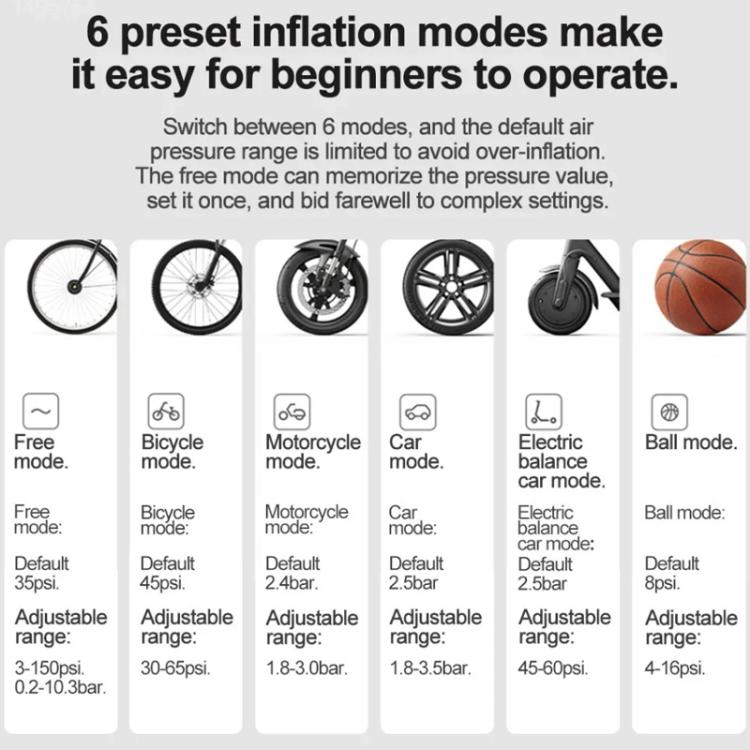 Xiaomi Mijia Air Pump 2D Portable Electric Air Compressor For Motorcycle Car Basketball - LYDARZ