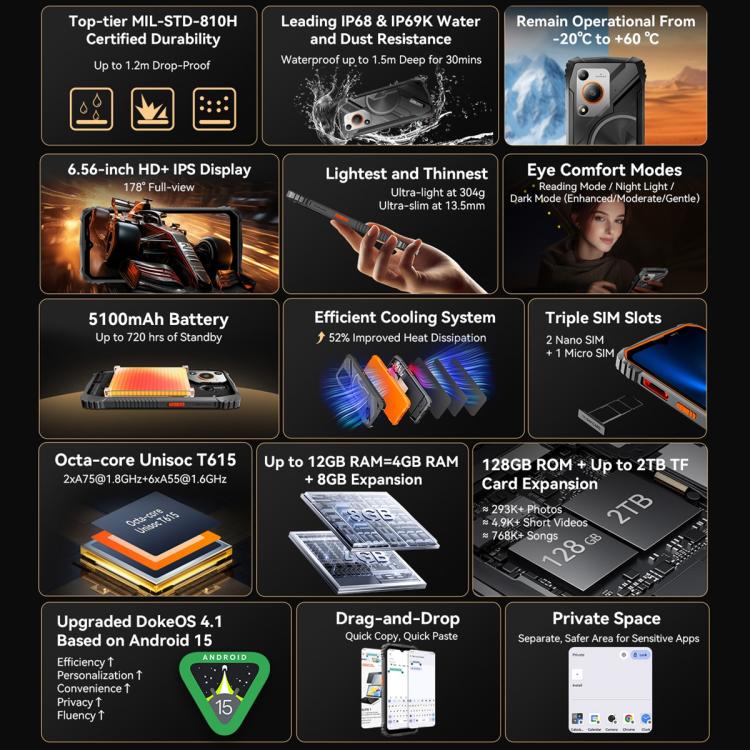 Blackview Oscal Marine 1, 6.56 inch Android 15 Unisoc UMS9230E T615 Octa Core, Network: 4G, OTG, NFC, 4GB+128GB