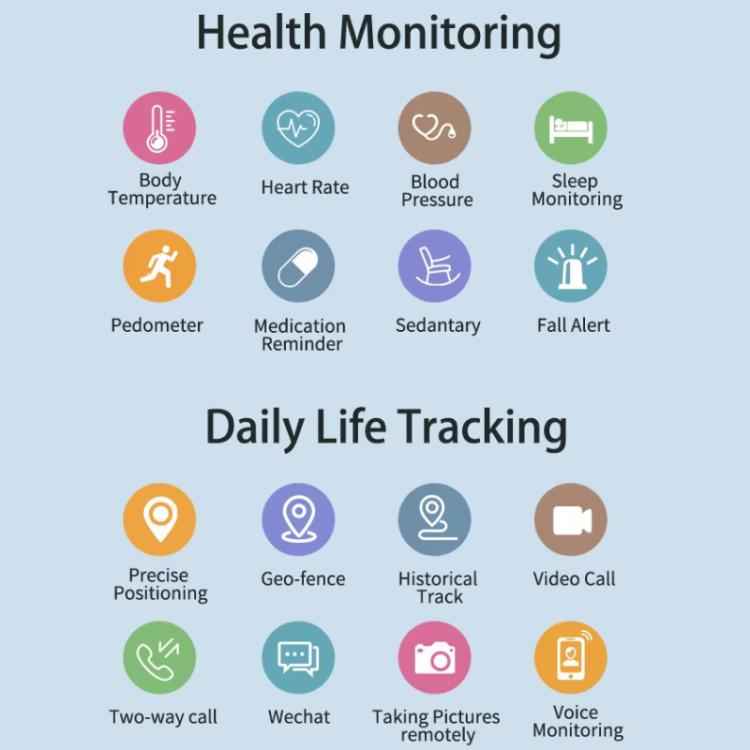 FA66S 1.3-inch Screen 4G Network GPS Tracking Elderly Smart Watch Support Heart Rate / Blood Pressure Monitoring, Eurasia-Africa Version, American Version