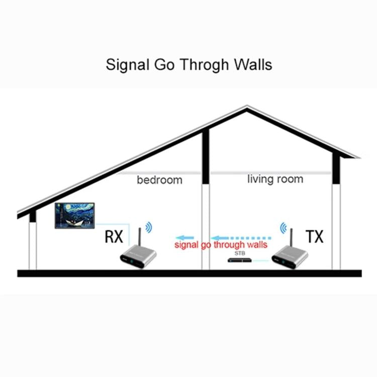 Measy AV530-2 5.8GHz Wireless Audio / Video Transmitter + 2 Receiver, Transmission Distance: 300m, Black US Plug