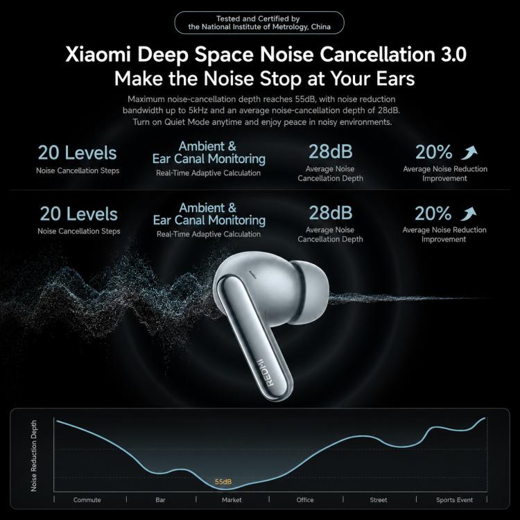 Original Xiaomi REDMI Buds 8 Pro In-Ear Smart Noise Reduction Bluetooth Earphone