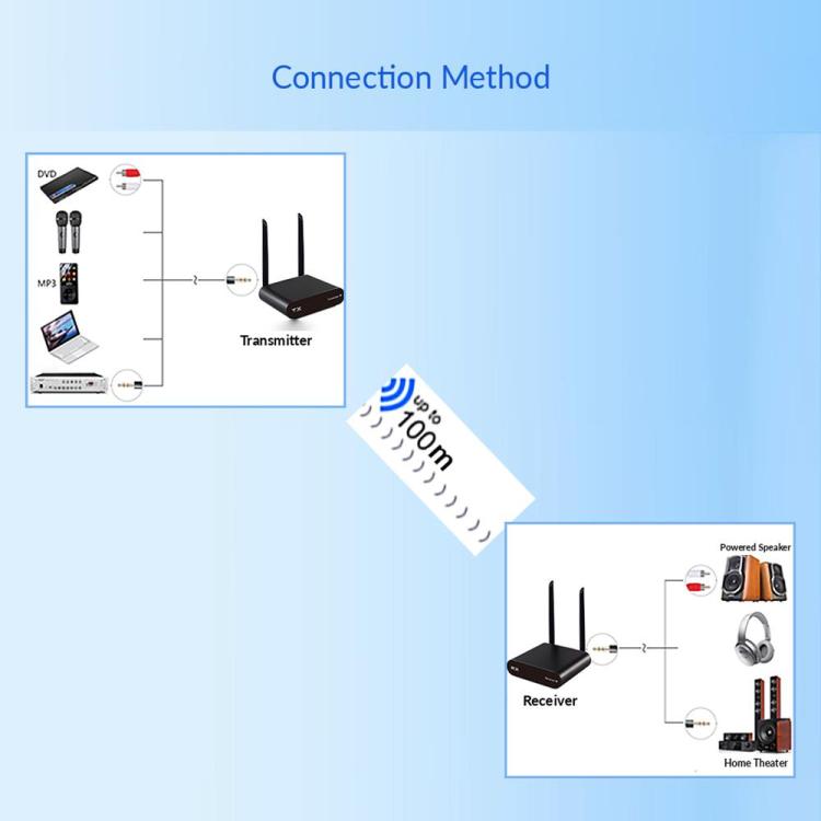 AU680 Audio Transmission Adapter Wireless Speaker Transmitter and Receiver Kit, with 2 Receivers, with 3 Receivers, with 4 Receivers, with 5 Receivers