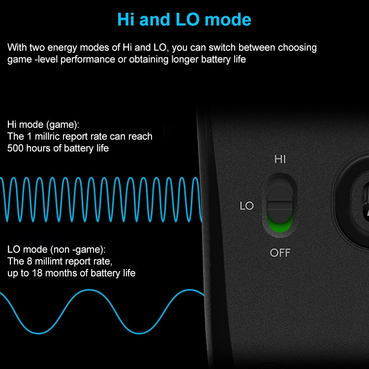 Logitech G603 Hero LIGHTSPEED 12000DPI 2.4GHz Wireless Bluetooth Dual Mode Mouse - LYDARZ
