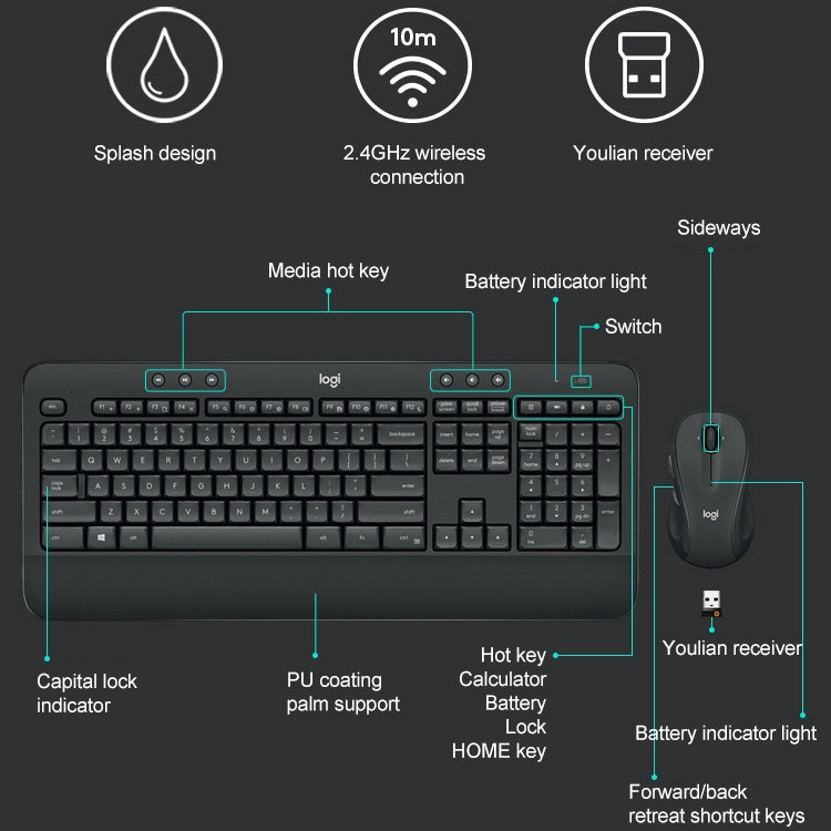 Logitech MK545 Keyboard Mouse Set for Enhanced Productivity and Comfort