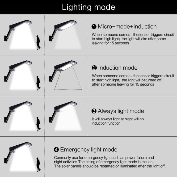 48 LEDs SMD 2835 900 LM Angle Adjustment Energy Saving Light - LYDARZ