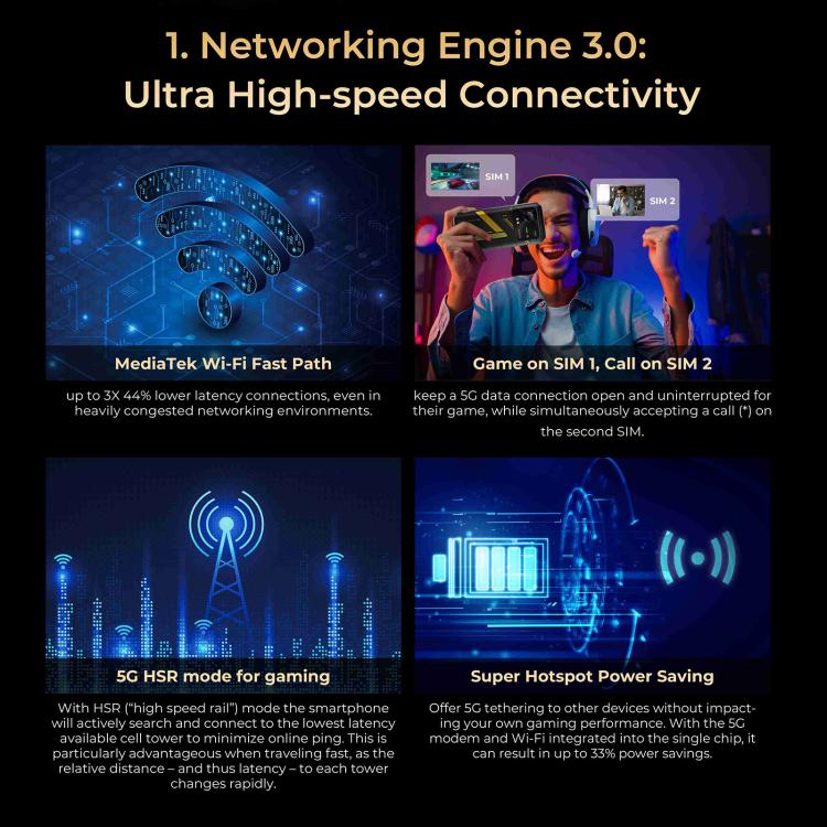 HOTWAV Hyper 7 Rugged 5G Smartphone with 8GB RAM, 256GB Storage, 10800mAh Battery, and 6.6" Display