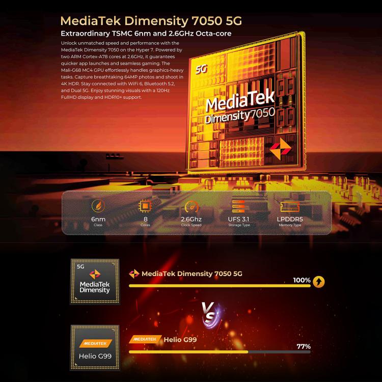 HOTWAV Hyper 7 Rugged 5G Smartphone with 8GB RAM, 256GB Storage, 10800mAh Battery, and 6.6" Display