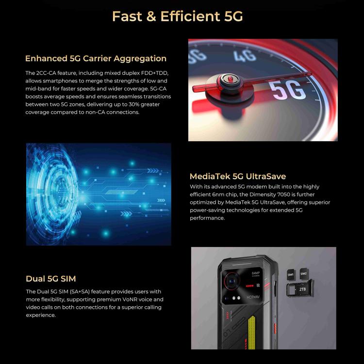 HOTWAV Hyper 7 Rugged 5G Smartphone with 8GB RAM, 256GB Storage, 10800mAh Battery, and 6.6" Display