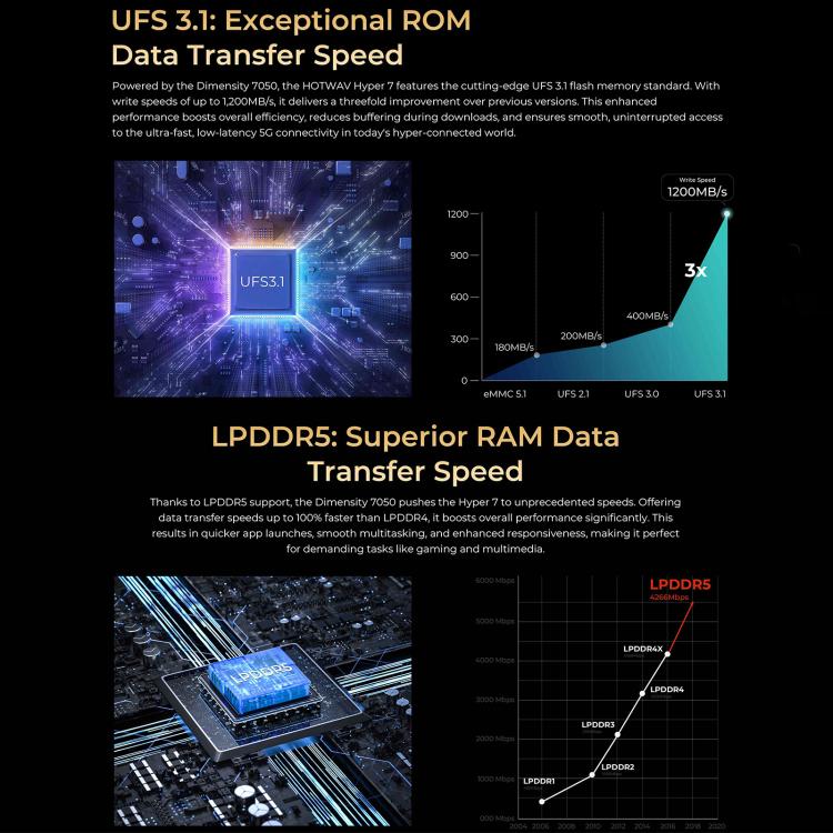 HOTWAV Hyper 7 Rugged 5G Smartphone with 8GB RAM, 256GB Storage, 10800mAh Battery, and 6.6" Display
