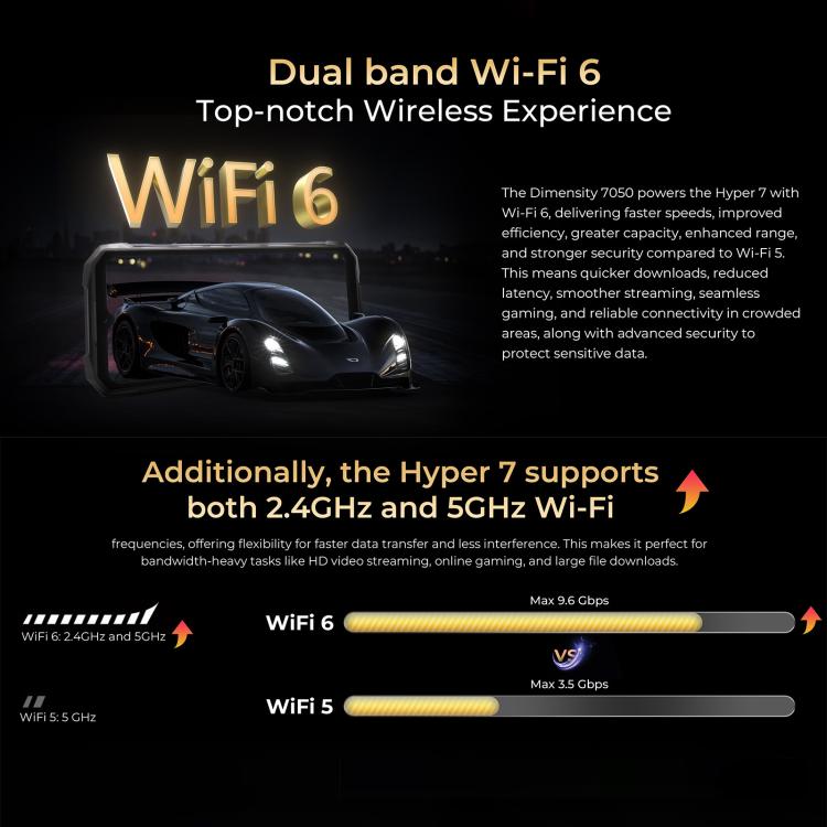 HOTWAV Hyper 7 Rugged 5G Smartphone with 8GB RAM, 256GB Storage, 10800mAh Battery, and 6.6" Display