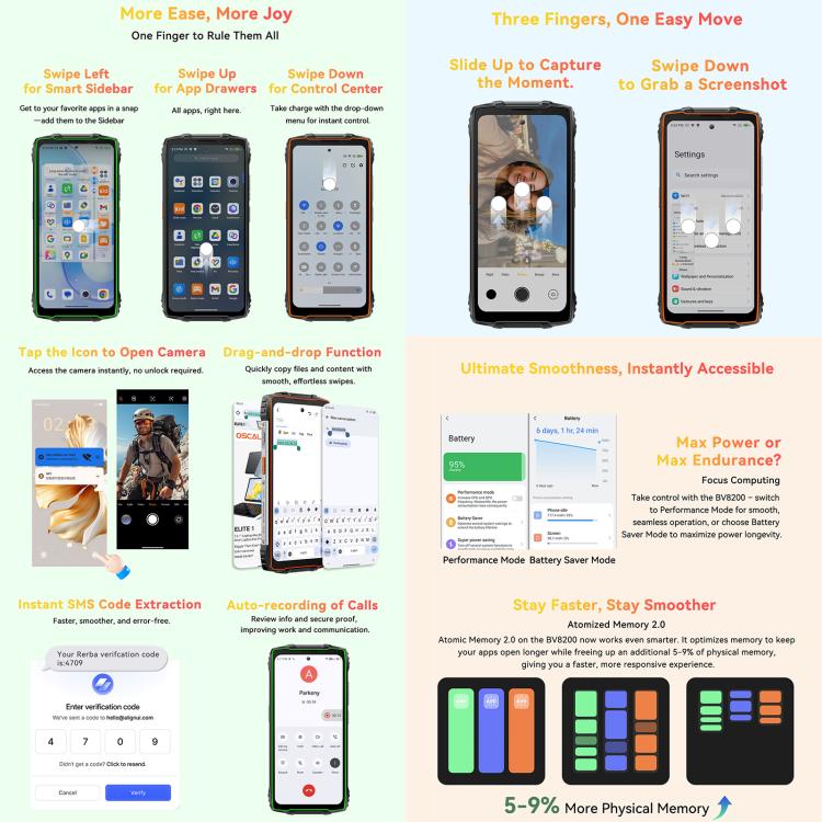 Blackview BV8200 Rugged Phone 12GB+256GB, 6.5 inch Display, Android 14, 4G Network, NFC