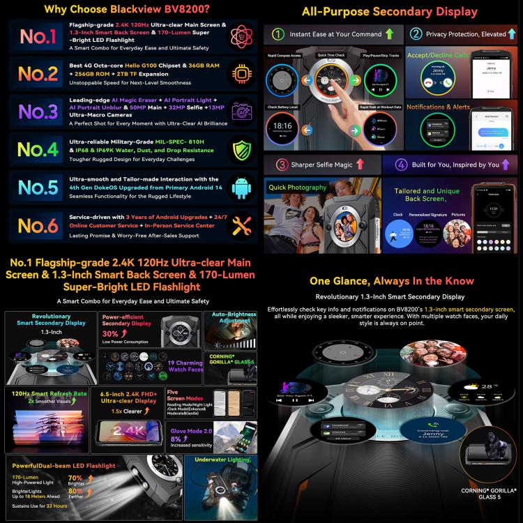 Teléfono robusto Blackview BV8200 de 12 GB + 256 GB, pantalla de 6,5 pulgadas, Android 14, red 4G, NFC