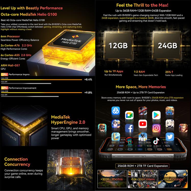 Teléfono robusto Blackview BV8200 de 12 GB + 256 GB, pantalla de 6,5 pulgadas, Android 14, red 4G, NFC