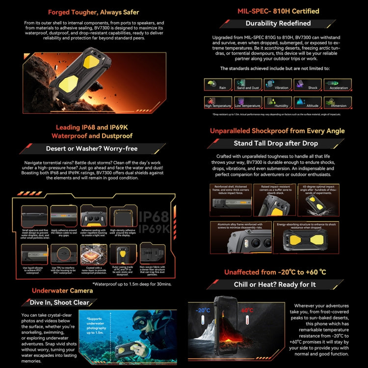 Blackview BV7300 Rugged Phone, 15000 mAh Battery, 6GB+256GB, 6.67 inch Android 14 MediaTek Helio G81