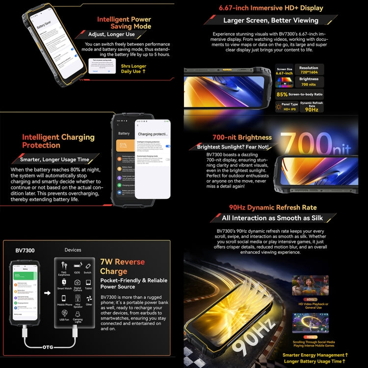 Blackview BV7300 Rugged Phone, 15000 mAh Battery, 6GB+256GB, 6.67 inch Android 14 MediaTek Helio G81