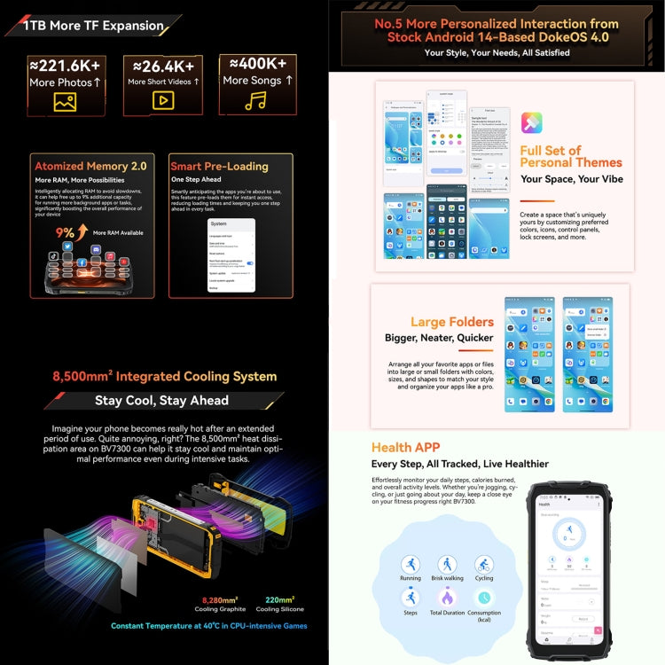 Blackview BV7300 Rugged Phone, 15000 mAh Battery, 6GB+256GB, 6.67 inch Android 14 MediaTek Helio G81