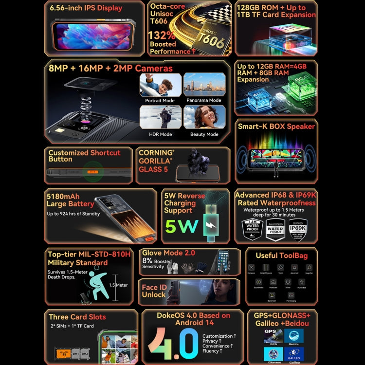 Blackview BV4800 Pro, 4GB+128GB, Rugged phone, Glove-Friendly Screen, 6.56 inch Android 14 Unisoc T606