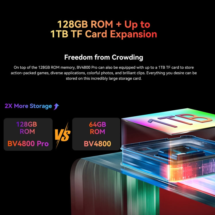 Blackview BV4800 Pro Smartphone - 4GB RAM, 128GB Storage, IP68/IP69K, MIL-STD-810H, 6.56" Android 14, Unisoc T606 Octa-Core, 4G Network, OTG Enabled