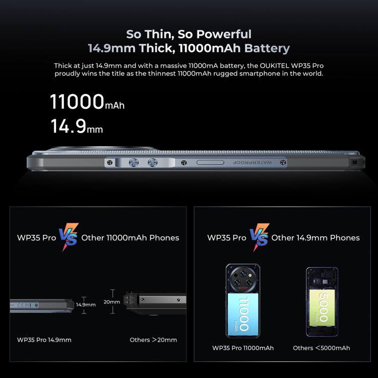 Oukitel WP35 Pro 5G Rugged Phone, 12GB+512GB, 6.6 inch, 11000mAh battery, 1460 hours standby time, MediaTek Dimensity 6300