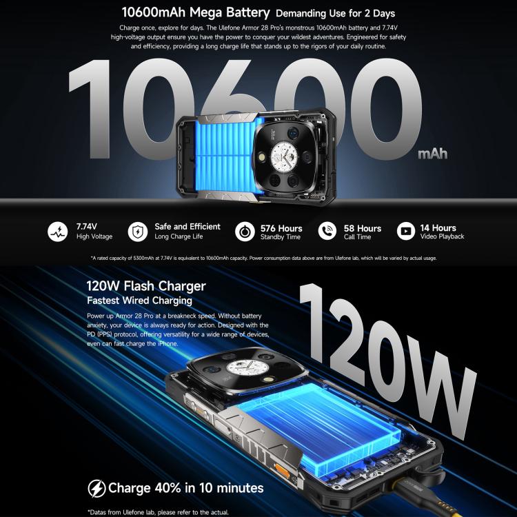 Ulefone Armor 28 Pro Rugged Phone, 16GB+512GB, Night Vision, 10600mAh, 6.67 inch + 1.04 inch Android 15 MediaTek Dimensity 7300 Octa Core, Network: 5G, NFC