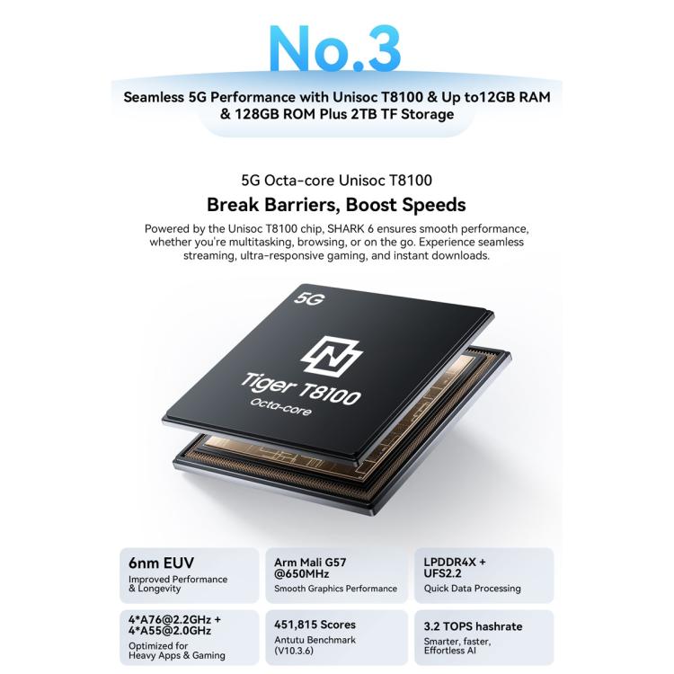 Blackview SHARK 6 5G, 8 GB + 128 GB, pantalla de 6,88 pulgadas y 120 Hz, Android 15, Unisoc UMS9620 T8100