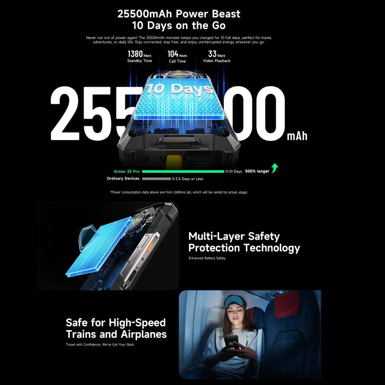 Ulefone Armor 33 Pro 5G Rugged Phone, 16GB+512GB, Night Vision, 6.95 inch + 3.4 inch Dual Screen Android 14 MediaTek Dimensity 7300X Octa Core