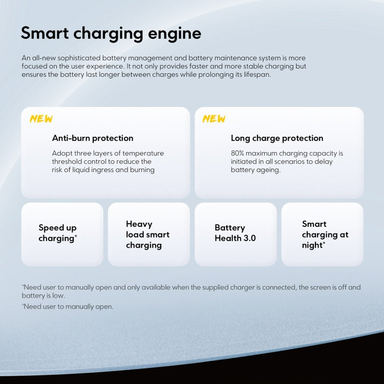 Xiaomi POCO F6 Global, 8GB+256GB, In-screen Fingerprint, 6.67 inch Xiaomi HyperOS Snapdragon 8s Gen 3 Octa Core