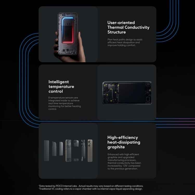 Xiaomi POCO F6 5G Global, 12GB+512GB, In-screen Fingerprint, 6.67 inch Xiaomi HyperOS Snapdragon 8s Gen 3
