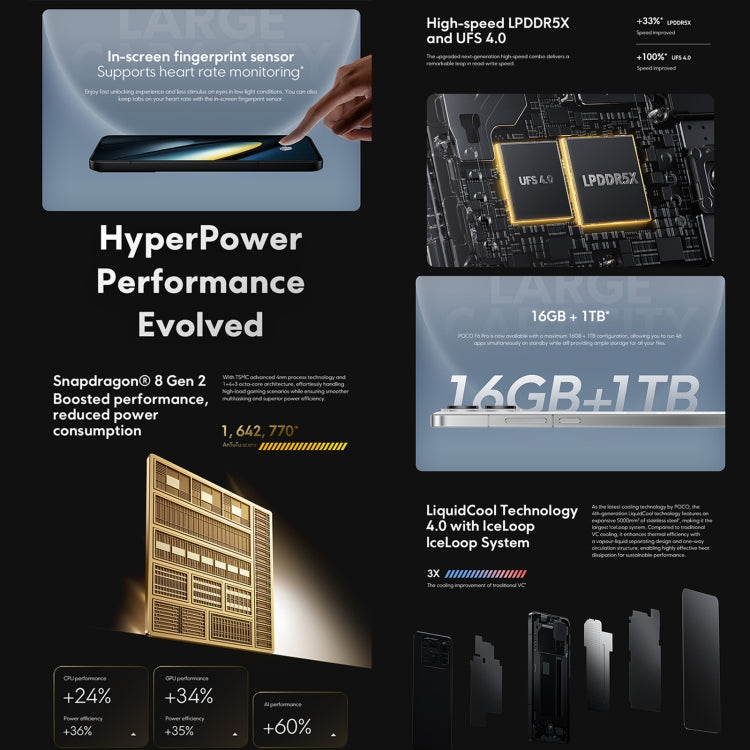 Xiaomi POCO F6 Pro Global, 12GB+256GB, In-screen Fingerprint, 6.67 inch Xiaomi HyperOS Snapdragon 8 Gen 2 Octa Core