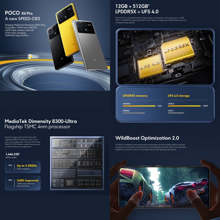 Xiaomi POCO X6 Pro 5G Global, 12GB+512GB, 120Hz 6.67-inch AMOLED display, Xiaomi HyperOS MediaTek Dimensity 8300-Ultra