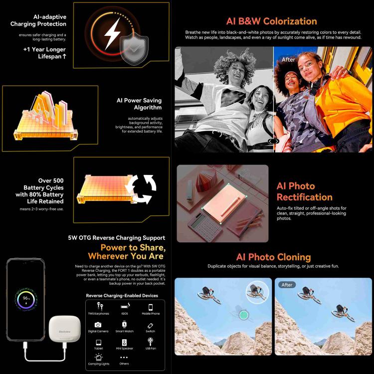 Blackview FORT 1 Smartphone - 6GB+256GB, 6.56 inch Display, Android 15, Unisoc UMS9230E T615 Octa Core, 4G Network, OTG, NFC