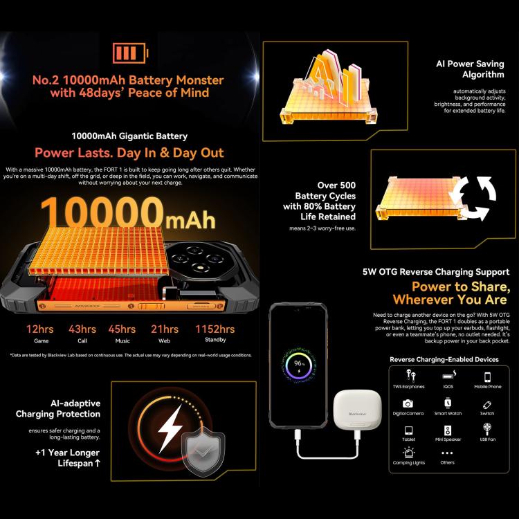 Blackview FORT 1, 6GB+256GB, 6.56 inch Android 15 Unisoc UMS9230E T615 Octa Core