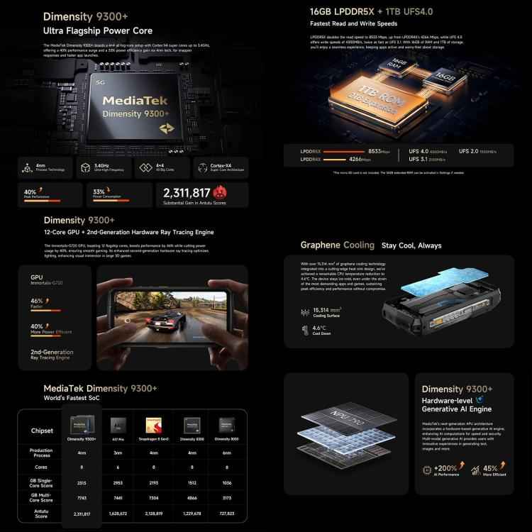 Ulefone Armor 29 Ultra 5G Rugged Phone, 16GB+1TB, 6.67 inch + 1.04 inch Android 15 MediaTek Dimensity 9300+ Octa Core