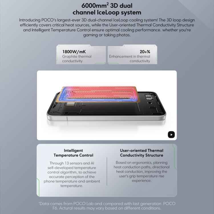 Xiaomi POCO F7 Global, 12GB+256GB, In-screen Fingerprint, 6.83 inch Xiaomi HyperOS 2 Snapdragon 8s Gen 4 Octa Core, NFC, Network: 5G, 12GB+256GB